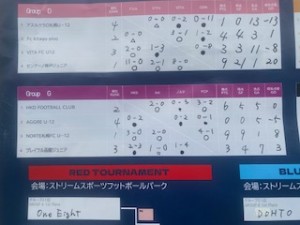 2025ワーチャレ①